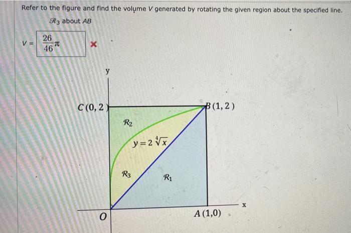 Solved Refer to the figure and find the volume generated by | Chegg.com