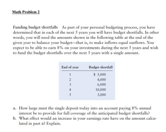 personal budgeting process