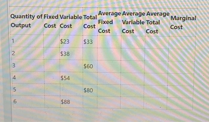 Solved Given the information above, fill in the table | Chegg.com