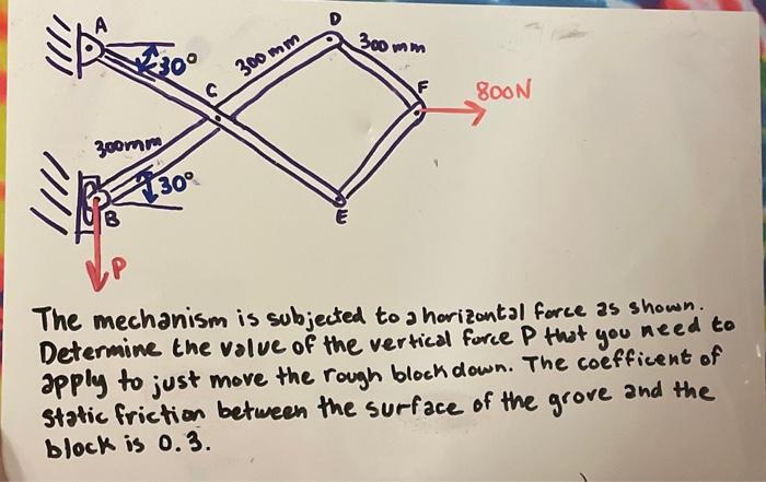 Solved The mechanism is subjected to a horizontal force as | Chegg.com
