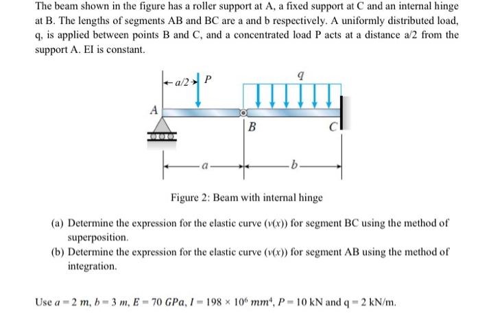 Solved The beam shown in the figure has a roller support at | Chegg.com