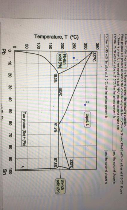Solved Use the Pb-Sn diagram in the figure to answer the | Chegg.com