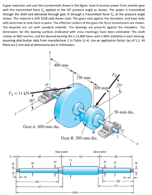 Solved Determine the endurance strength of the shaft. | Chegg.com