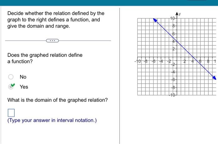 Solved Decide whether the relation defined by the graph to | Chegg.com