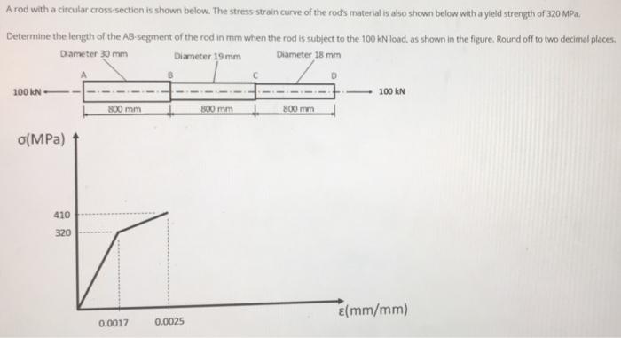 Solved A rod with a circular cross-section is shown below. | Chegg.com