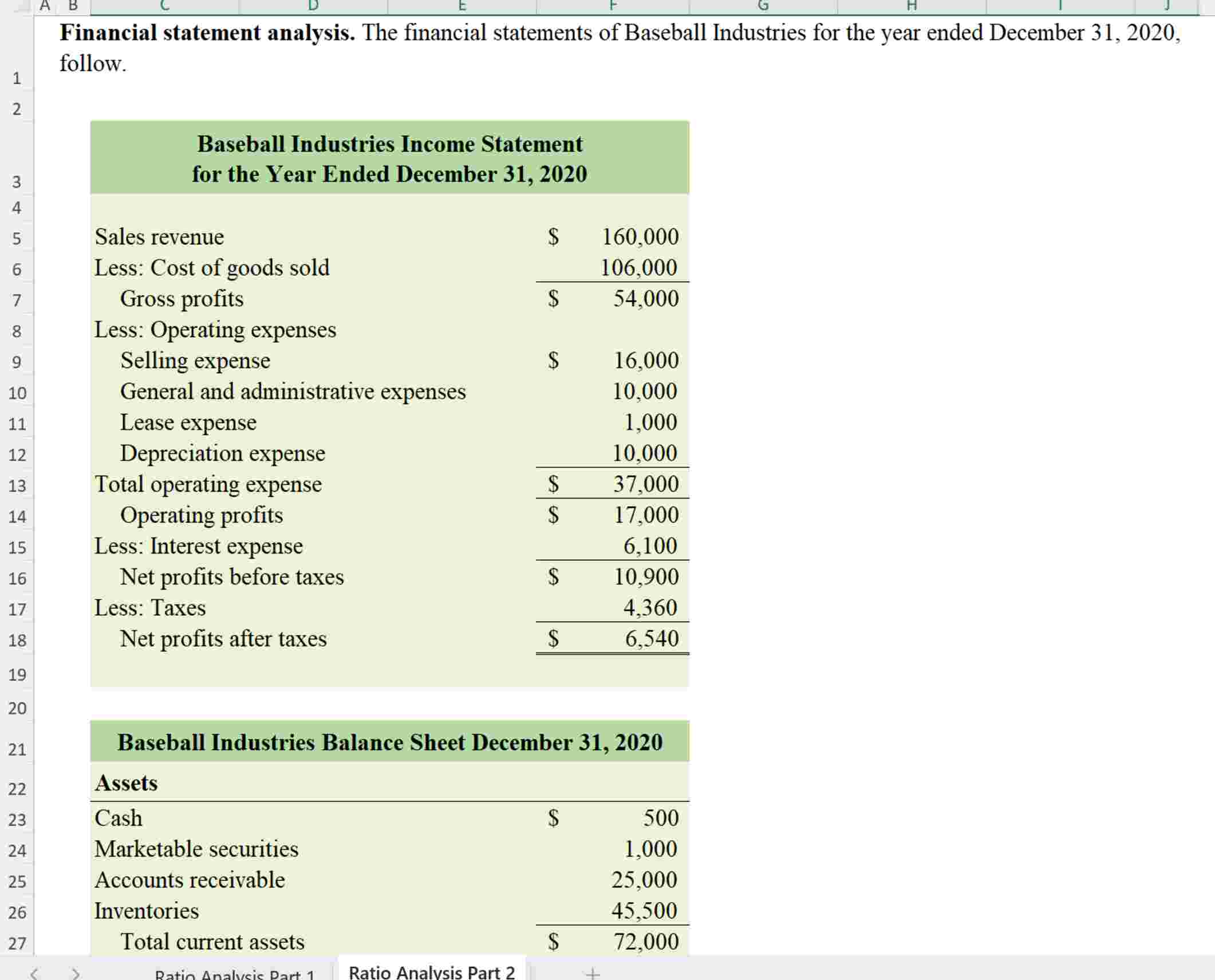 Solved Financial statement analysis. The financial | Chegg.com