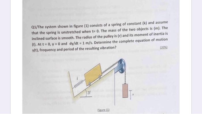 Solved Q1/The system shown in figure (1) consists of a | Chegg.com