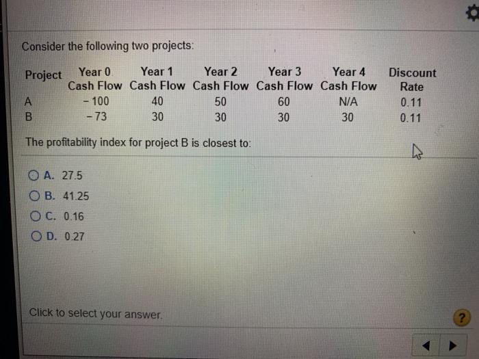 Solved Consider The Following Two Projects: Project Year 0 | Chegg.com