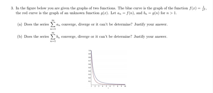 Solved 3. In the figure below you are given the graphs of | Chegg.com