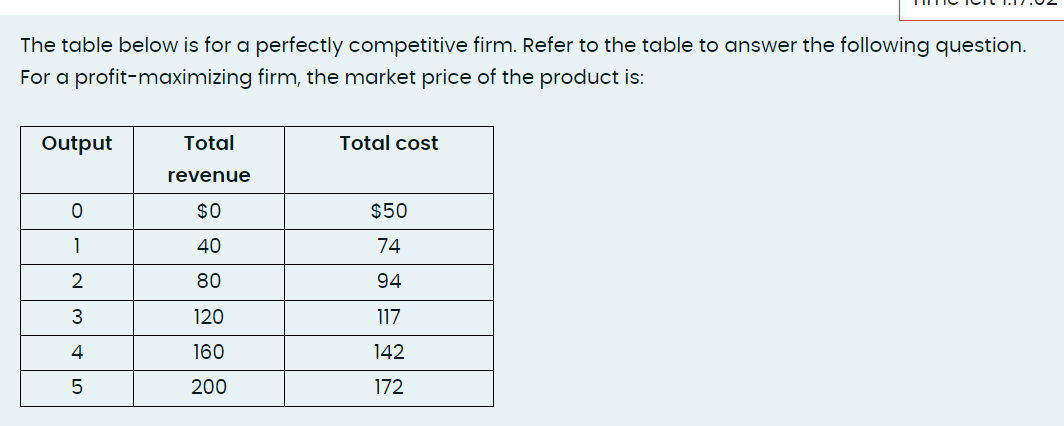 Solved The table below is for a perfectly competitive firm. | Chegg.com