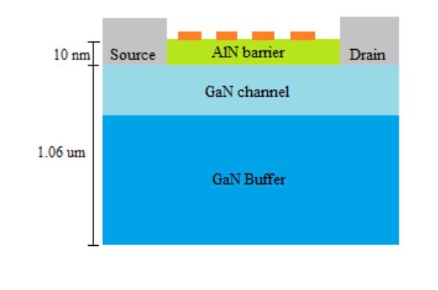 Solved The schematic of a grating-gated AIN/GaN HEMTS is | Chegg.com