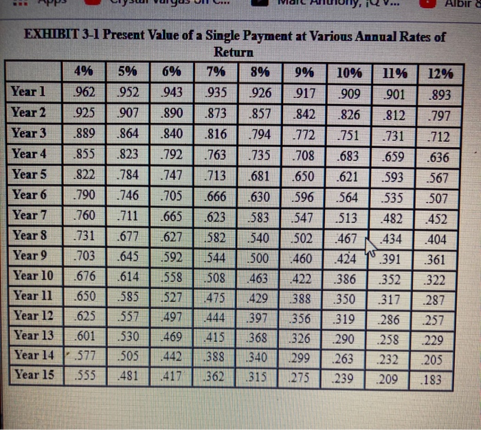 Solved Sal, a calendaryear taxpayer, uses the cashbasis