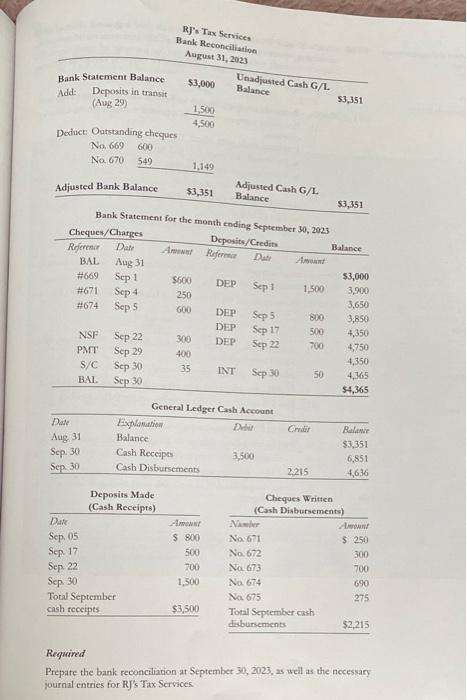 Solved Preparing A Bank Reconciliation With An NSF Cheque Chegg