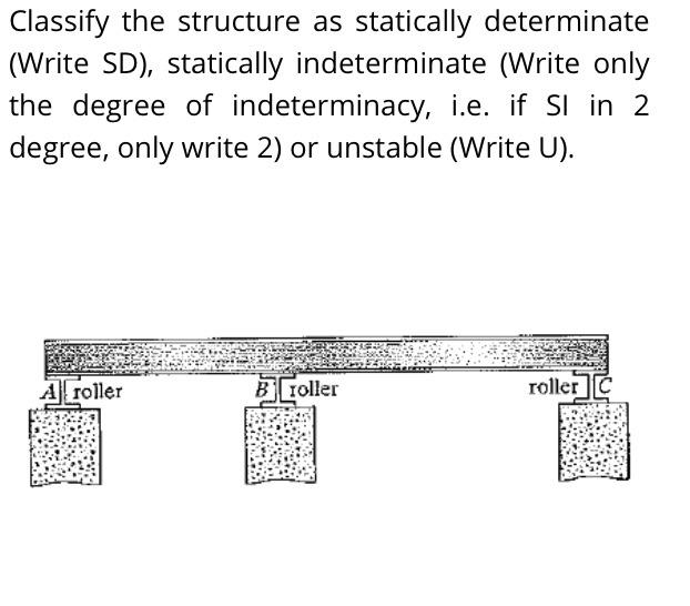 Solved Classify the structure as statically determinate | Chegg.com