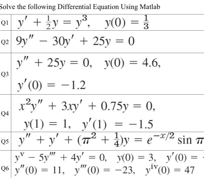 Solve the following Differential Equation Using Matlab 3 Q₁ y² + ¹y = y³, y(0) = 3/3 1 2 Q2 9y - 30y + 25y = 0 y + 25y: =