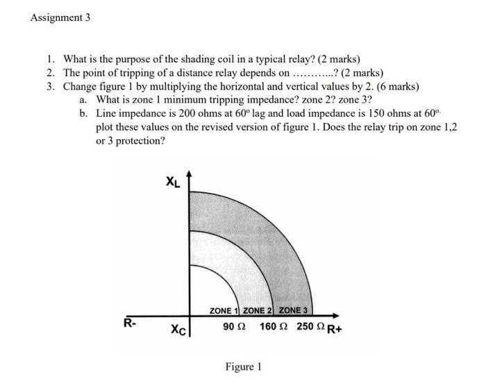 Solved 1. What is the purpose of the shading coil in a
