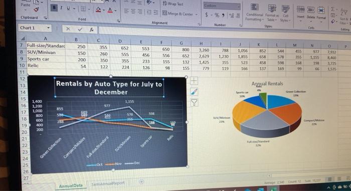 increase the data used in the line chart to include Chegg