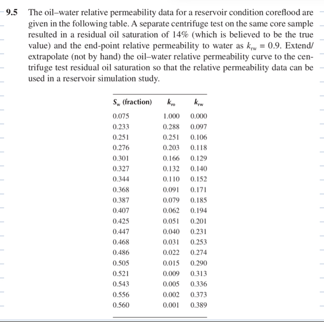 The oil-water relative permeability data for a | Chegg.com