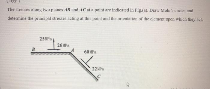 Solved The Stresses Along Two Planes AB And AC At A Point | Chegg.com