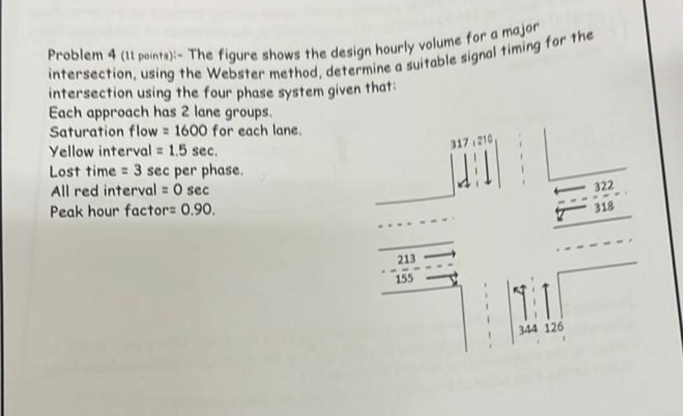 Solved Problem 4 (11 points):- The figure shows the design | Chegg.com