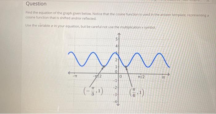 Solved Question Find the equation of the graph given below. | Chegg.com