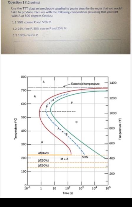 Solved Question 1 (12 points) Use the TTT diagram previously | Chegg.com