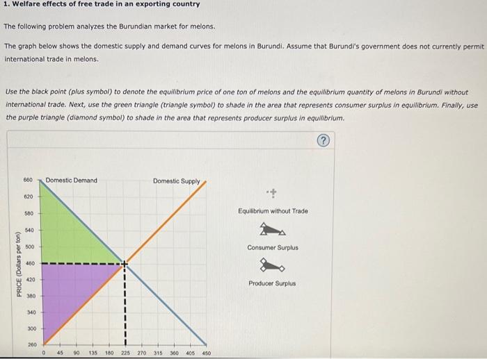 Solved 1. Welfare effects of free trade in an exporting | Chegg.com