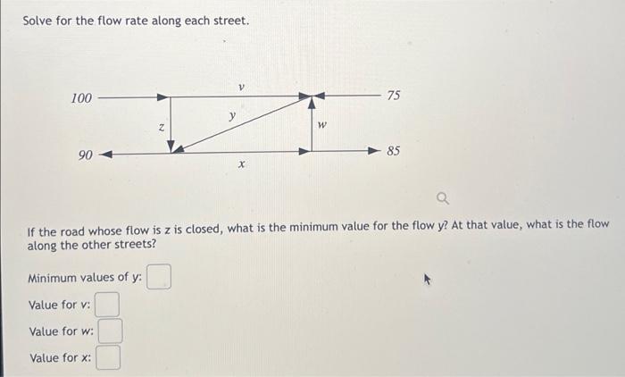 Solved Solve for the flow rate along each street. If the | Chegg.com