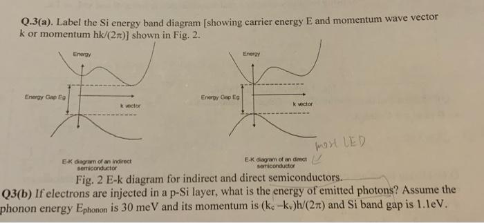 Solved Q 3 A Label The Si Energy Band Diagram Showing Chegg Com