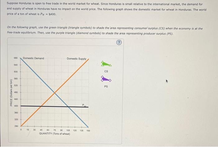 Solved Suppose Honduras is open to free trade in the world | Chegg.com