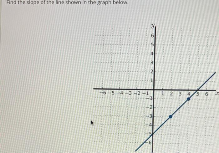 solved-find-the-slope-of-the-line-shown-in-the-graph-below-chegg