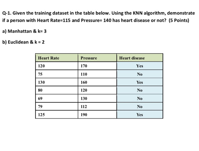 Solved Q-1. Given the training dataset in the table below. | Chegg.com