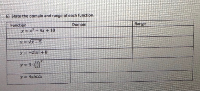 Solved 6 State The Domain And Range Of Each Function Chegg Com