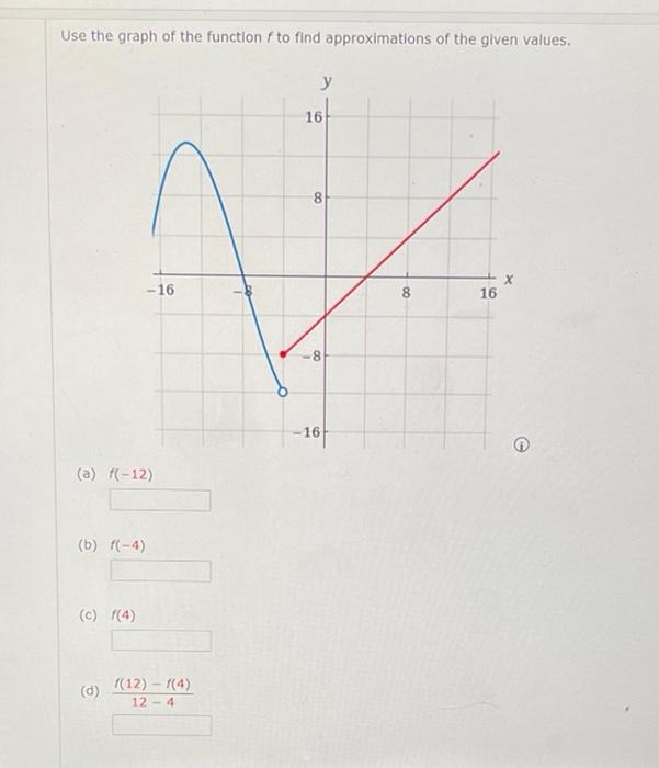 Solved Use the graph of the function f to find | Chegg.com