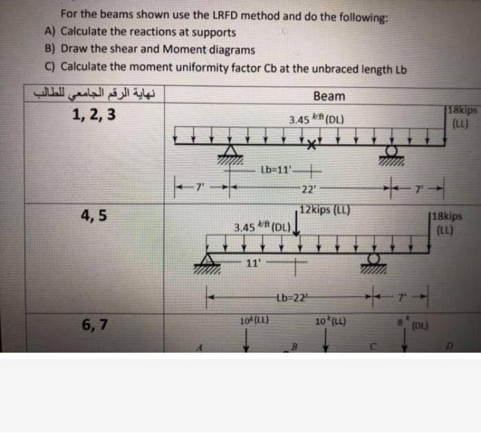 Solved For the beams shown use the LRFD method and do the | Chegg.com