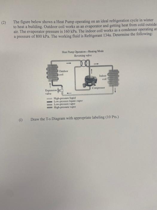 Solved (2) The Figure Below Shows A Heat Pump Operating On | Chegg.com