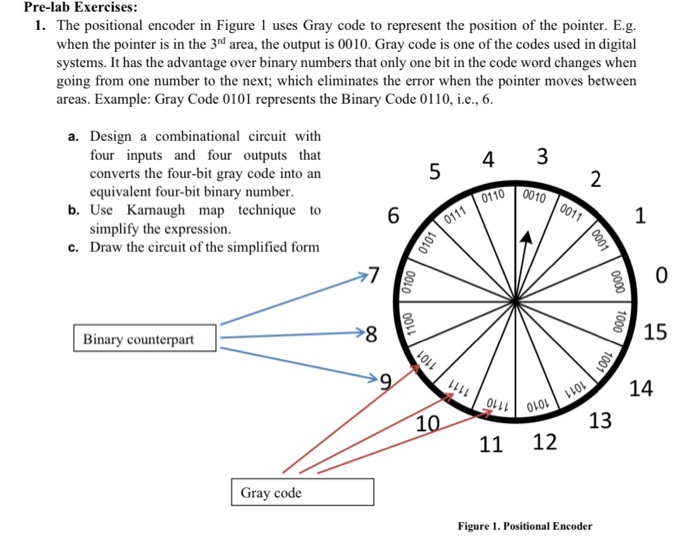 Solved Pre-lab Exercises: 1. The positional encoder in | Chegg.com