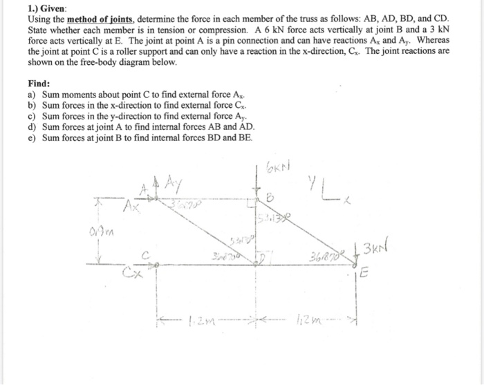 Solved 1.) Given: Using The Method Of Joints, Determine The | Chegg.com