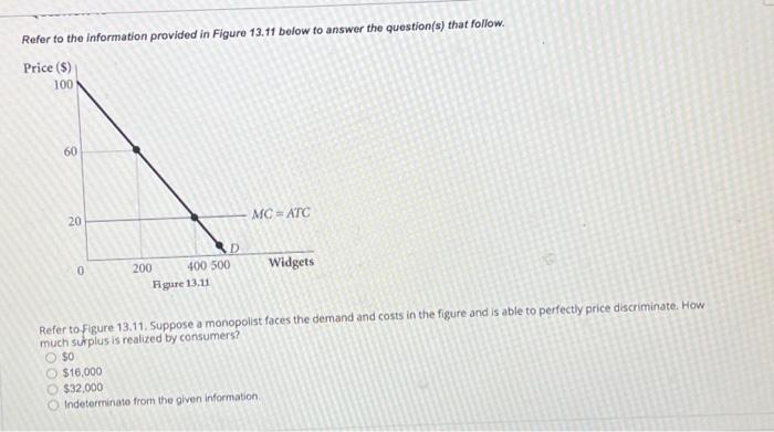 Solved Refer to the information provided in Figure 13.11 | Chegg.com
