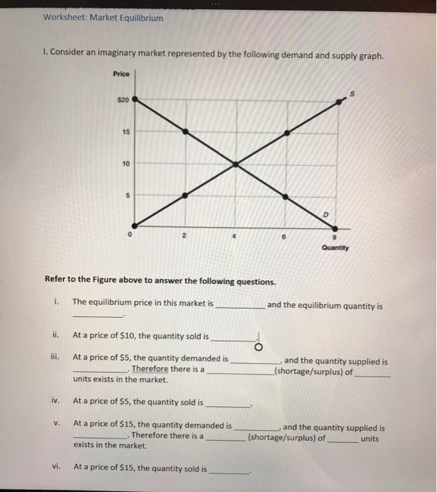 Solved Worksheet: Market Equilibrium 1. Consider an | Chegg.com