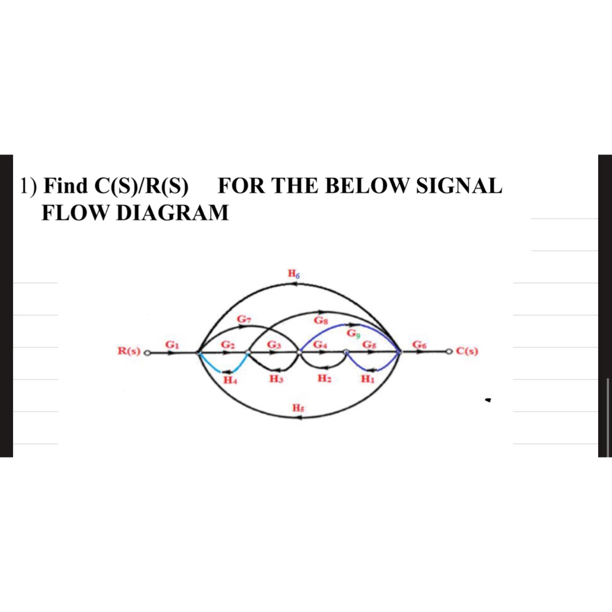 Solved Find CSR(S), ﻿FOR THE BELOW SIGNAL FLOW DIAGRAM