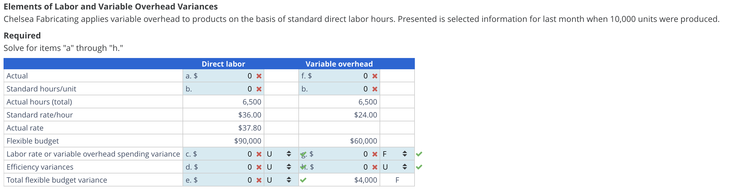 Solved Elements of Labor and Variable Overhead | Chegg.com