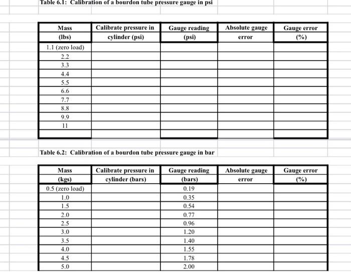 Solved EXPERIMENT No. 6 Calibration of bourdon tube pressure