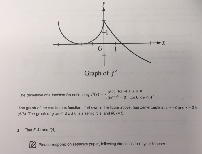 Solved o i Graph of f' The derivative of a function fis | Chegg.com
