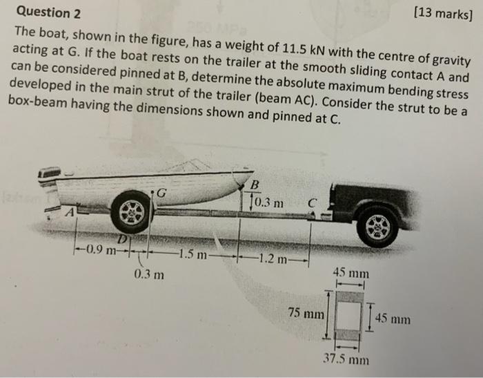 Solved The Boat, Shown In The Figure, Has A Weight Of 11.5kN | Chegg.com