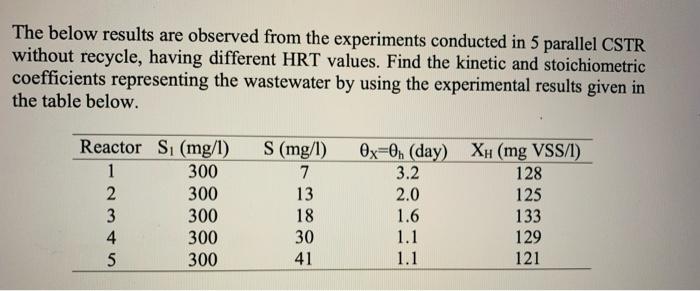 Solved The below results are observed from the experiments | Chegg.com
