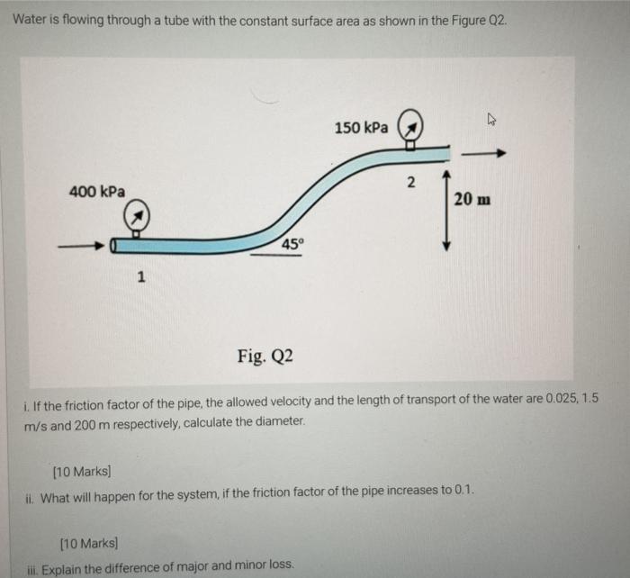 Solved Water is flowing through a tube with the constant | Chegg.com