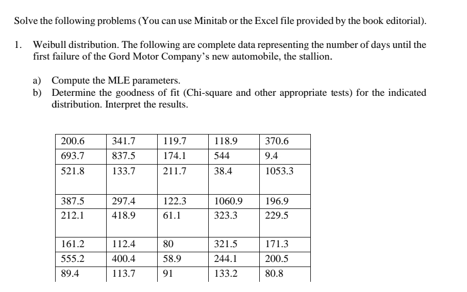Solved Solve the following problems (You can use Minitab or | Chegg.com