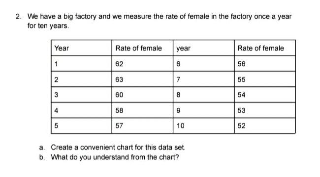 Factory Rate Table 2. We have a big factory and we measure the rate of | Chegg.com
