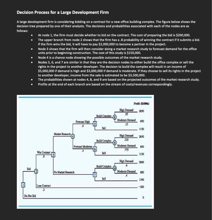 Solved Decision Process for a Large Development Firm A large | Chegg.com